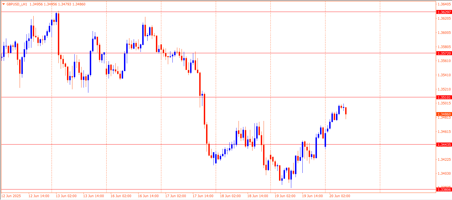 GBPUSD